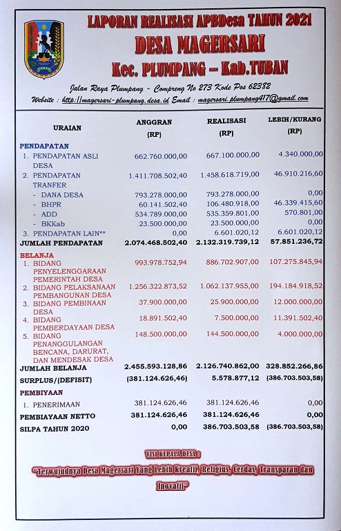LAPORAN REALISASI APBDes TAHUN 2021 DESA MAGERSARI